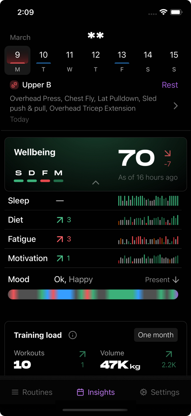 Insights dashboard showing wellbeing score, training load and weekly schedule